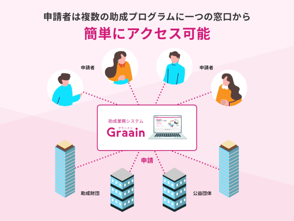 申請者は複数の助成プログラムに一つの窓口から。簡単にアクセス可能