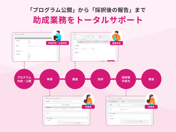 「プログラム公開」から「採択後の報告」まで助成業務をトータルサポート